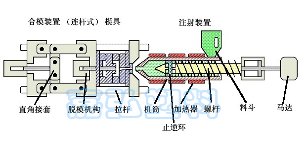 PVC制粒機出料困難及產(chǎn)量低的原因分析 