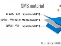 從PP到無紡布到口罩，這些基本知識你了解了嗎？